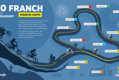 découvrez le championnat de france de motocross 2026 avec 9 manches passionnantes qui s'installent en franche-comté, rendez-vous au cœur de l'action et de l'adrénaline.